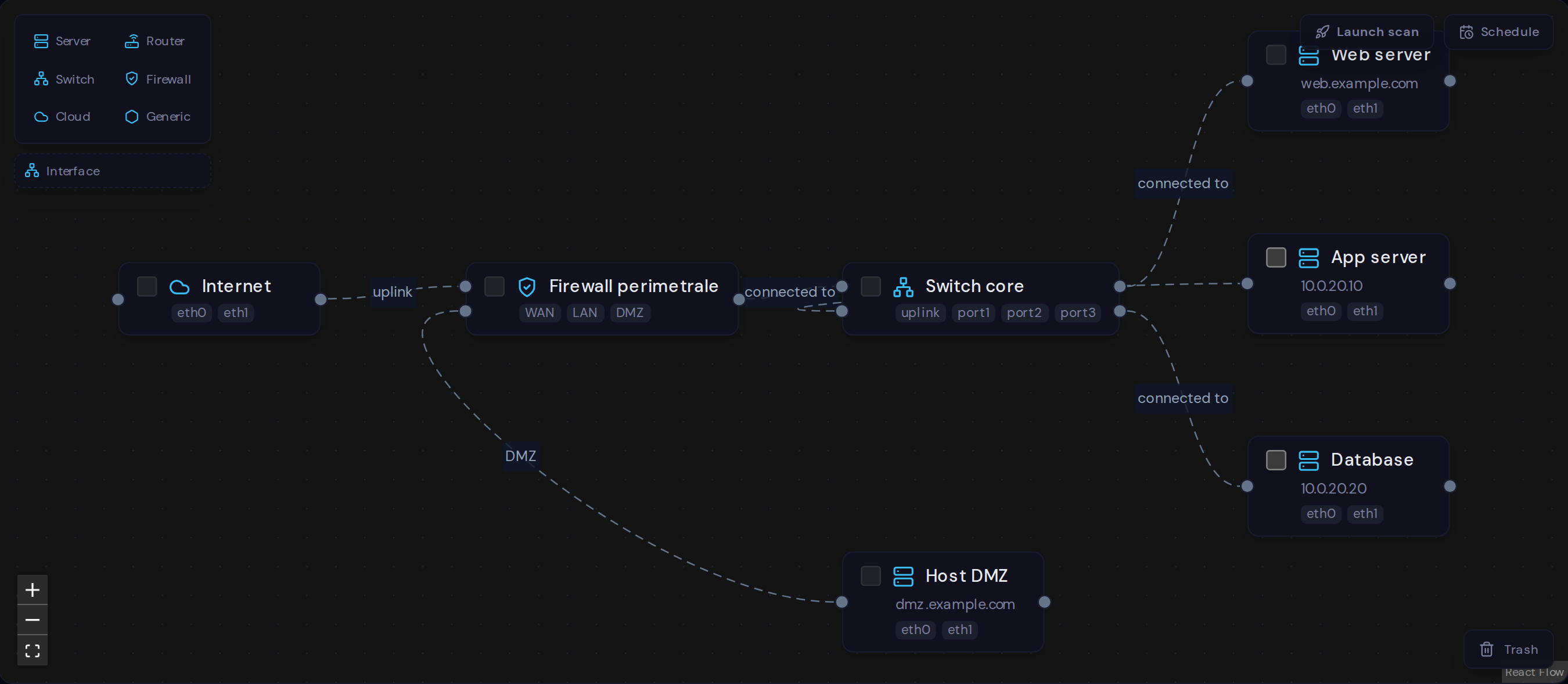 Esempio di mappa di rete SecureScan con firewall, switch, server e DMZ collegati tramite schede di rete